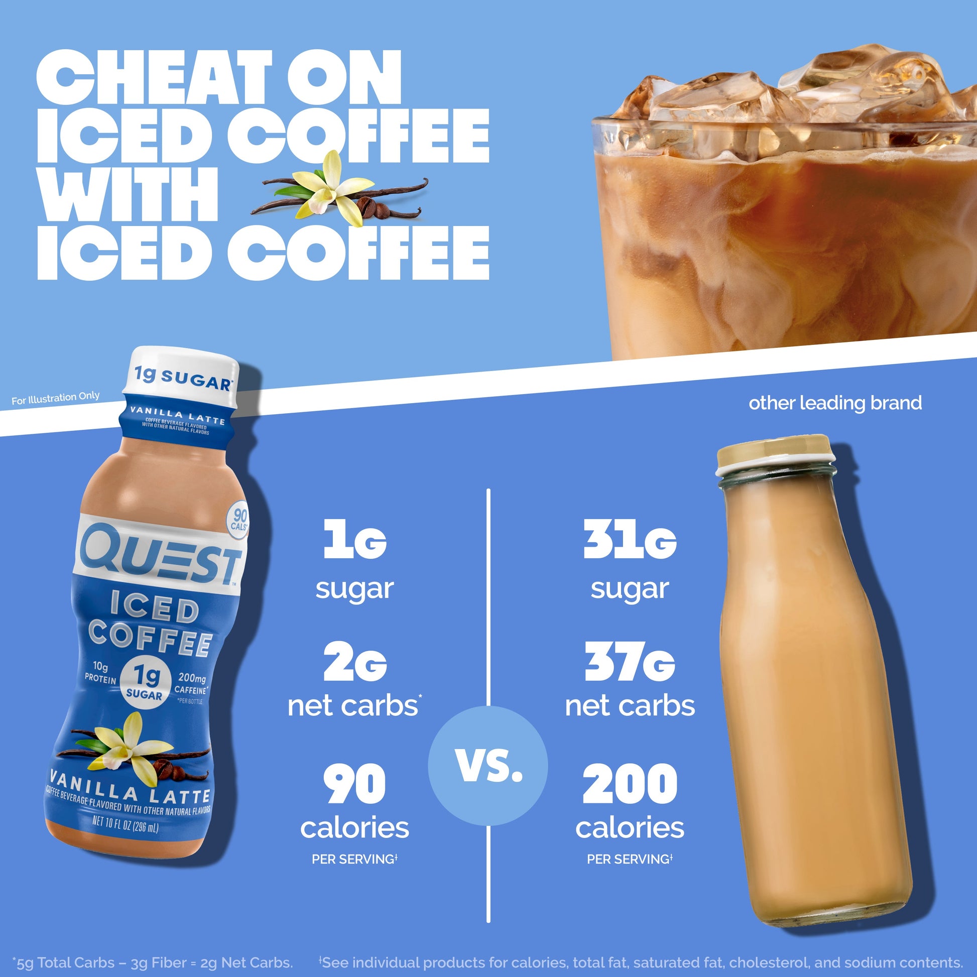 vanilla-latte-iced-coffee-o4 14677_QN_USA_eComm_ProductCarouselImage_Comparison_VL_V04.jpg